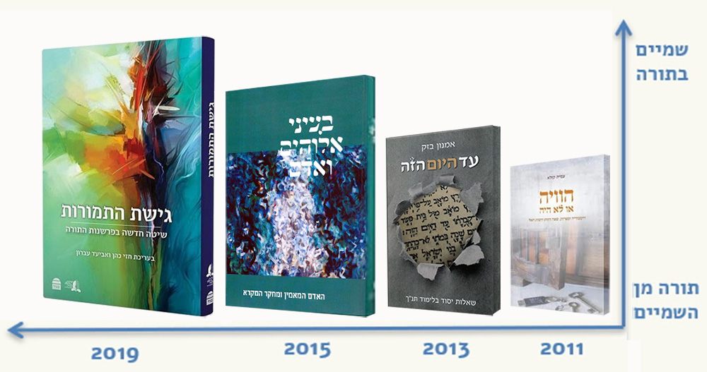 "גם שנאתם כבר אבדה" – השינוי ביחס הדתי לביקורת המקרא