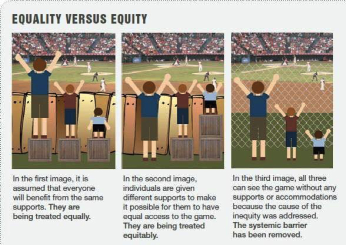 a cartoon about equality v. equity