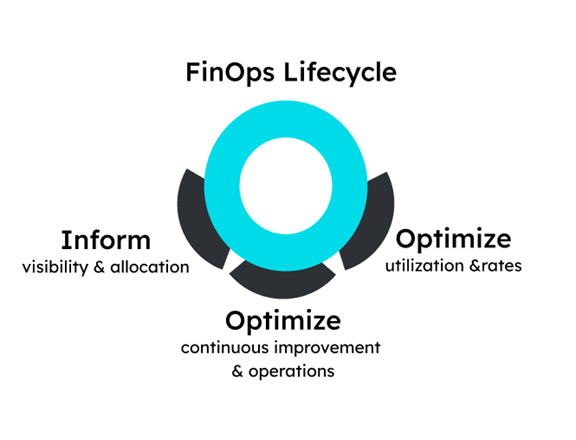 what is finops