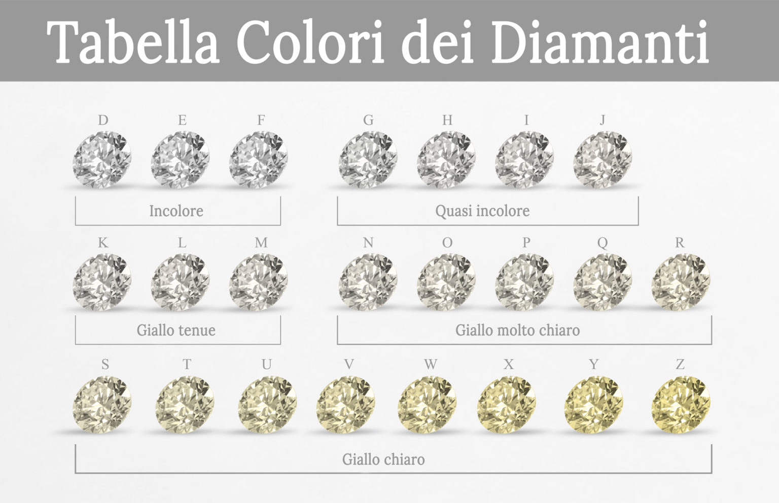 Tabella colori diamanti