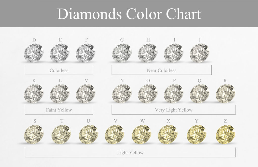Diamonds clarity chart
