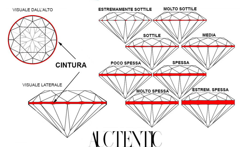 tabella diversi spessori della cintura del diamante