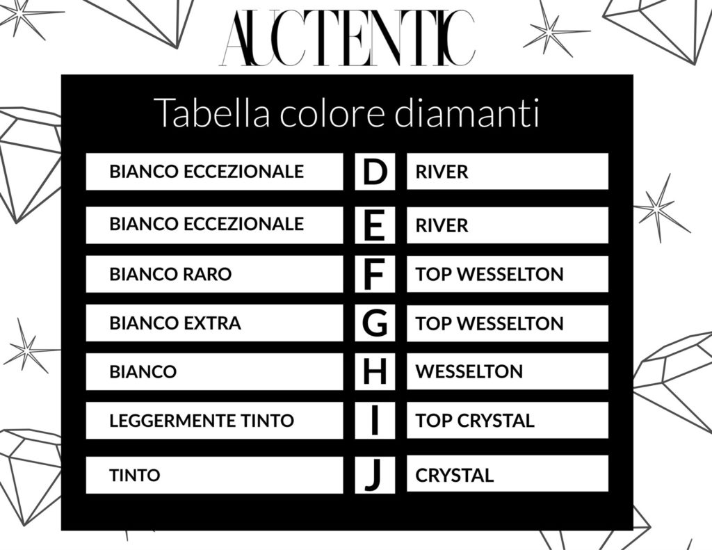 Tabella colore diamanti