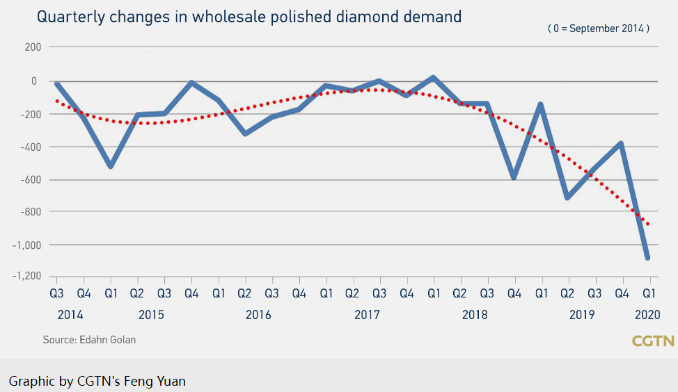 The Impact of the Covid-19 Pandemic on Diamond Prices