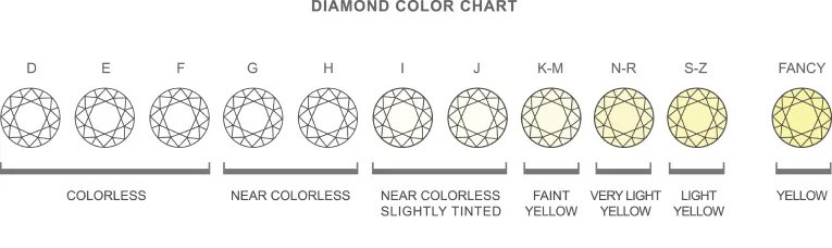 Verificatie van de kleur van de diamant