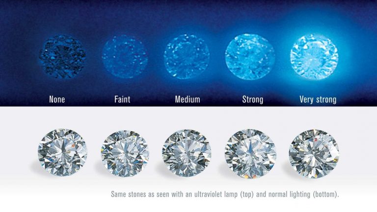 fluorescentie van de diamant