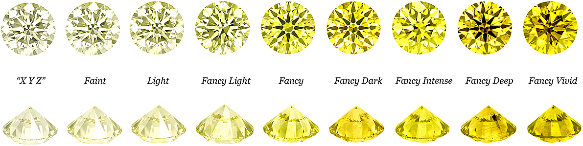 Escala de colores de los diamantes amarillos