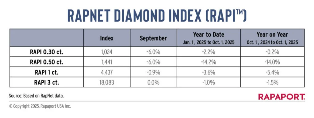 RapNet Diamond Index - Settembre 2025 (1)