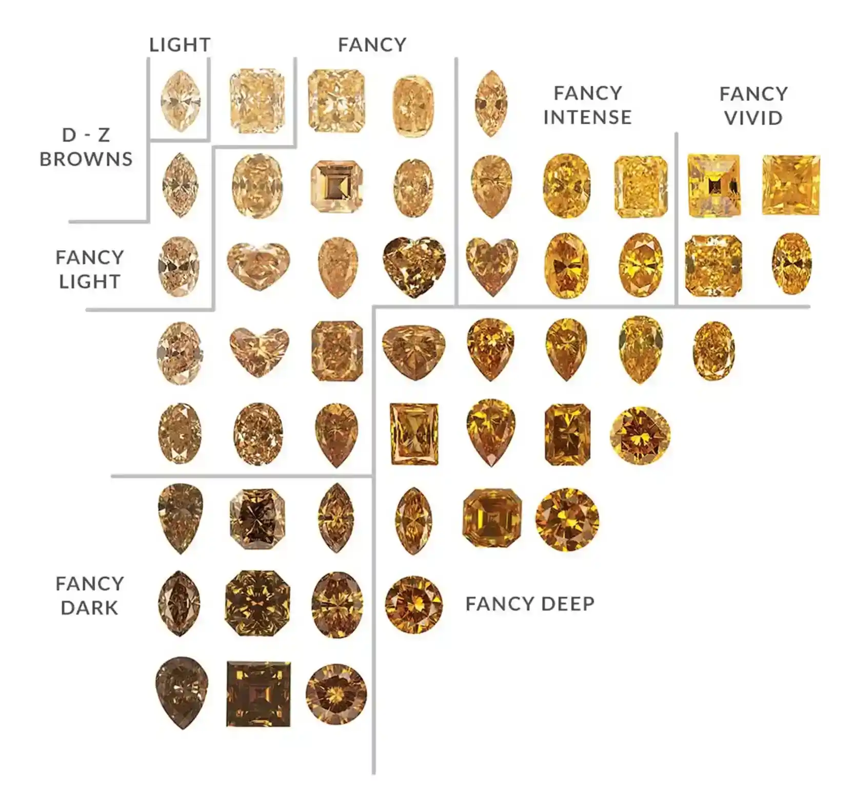 Diamanti brown: la classificazione GIA